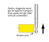 Cobolt Spiralfräs Ballnose D=12 L=29 TL=76 S=12